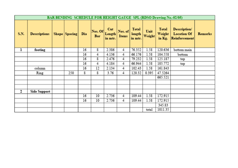 Bar Bending Schedule For Height Gauge SPL (Rdso Drawing No.02/05) PDF