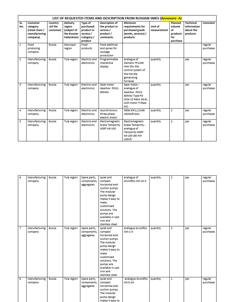 AnnexureA IC 17062022 PDF Yarn Textiles
