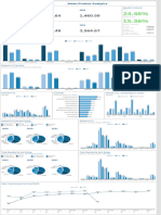 Smart Product Analytics - Dashboard Template