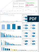 Procurement Analytics - Dashboard Template