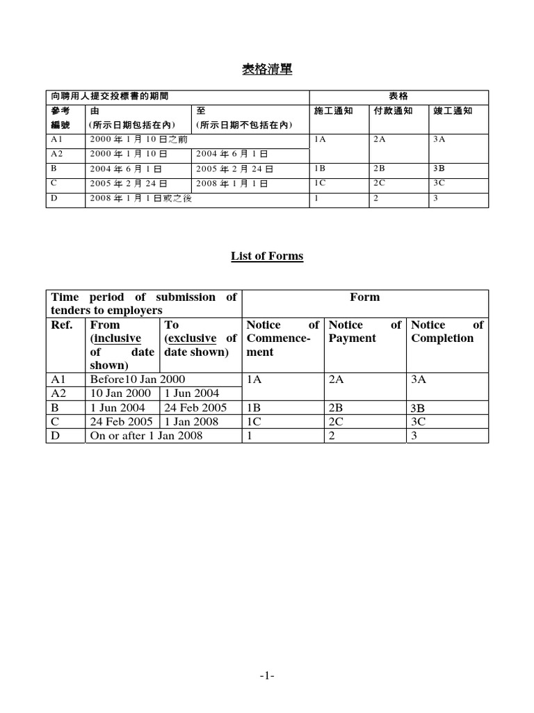Forms For Notices | PDF