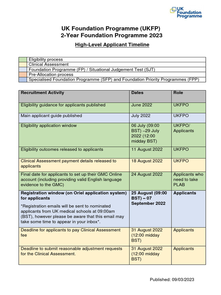 UK Foundation Programme Timeline 2023 | PDF | Medicine