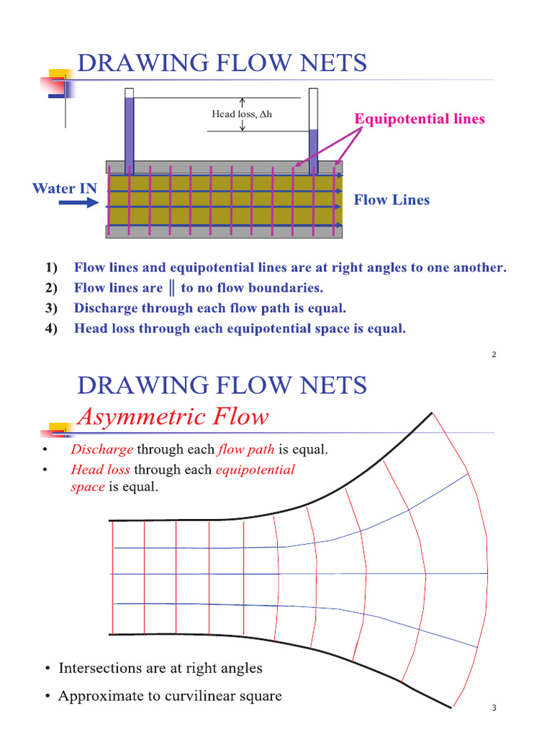 Soil Permeability Flow Net Examples Download Free Pdf Earth