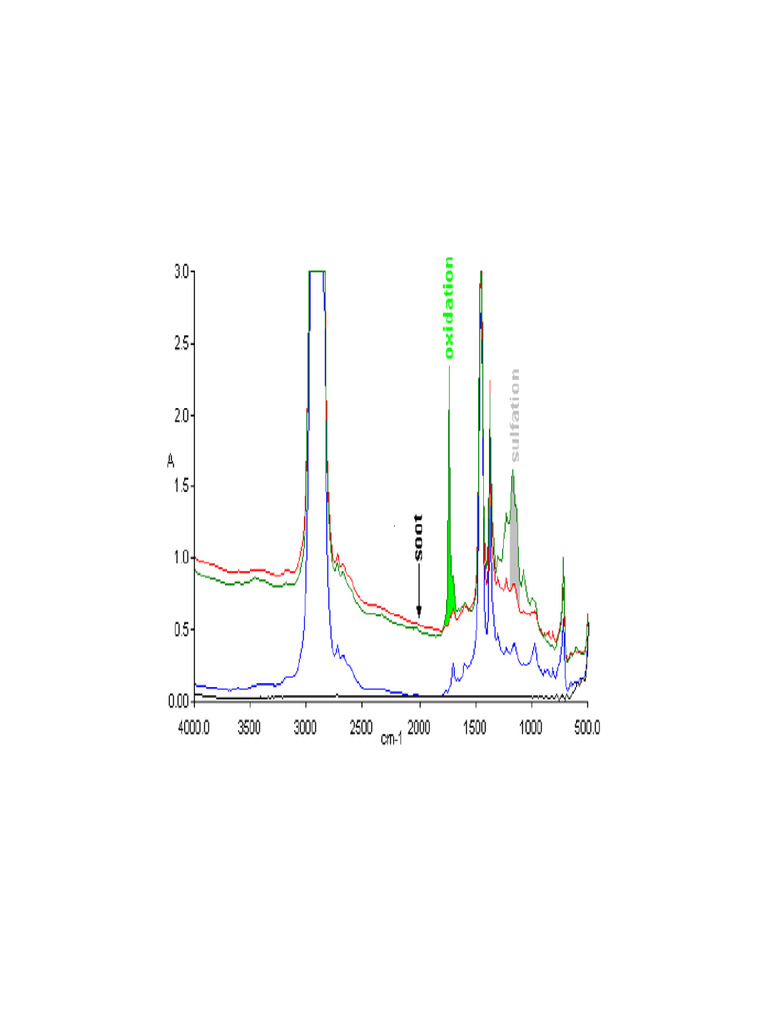 Spectrum | PDF