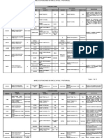 Manejo de Funciones en Bases de Datos