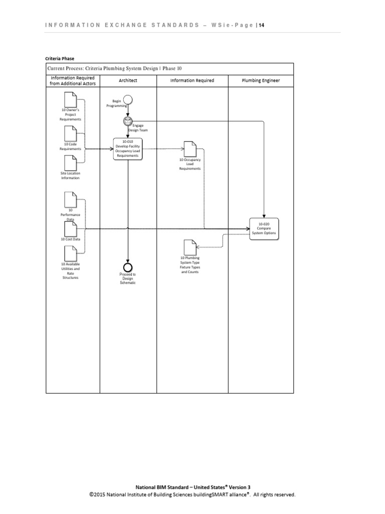 NBIMS-US V3 4.9 WSie-14-42 | PDF | Plumbing | Water Heating