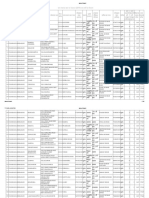 Chandauli Pradhan Data