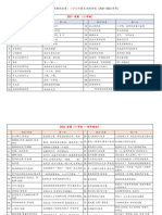 2024诗歌朗诵赛：不能采用的诗歌（2021 2023）