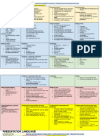 Oral Presentation Language and Tips