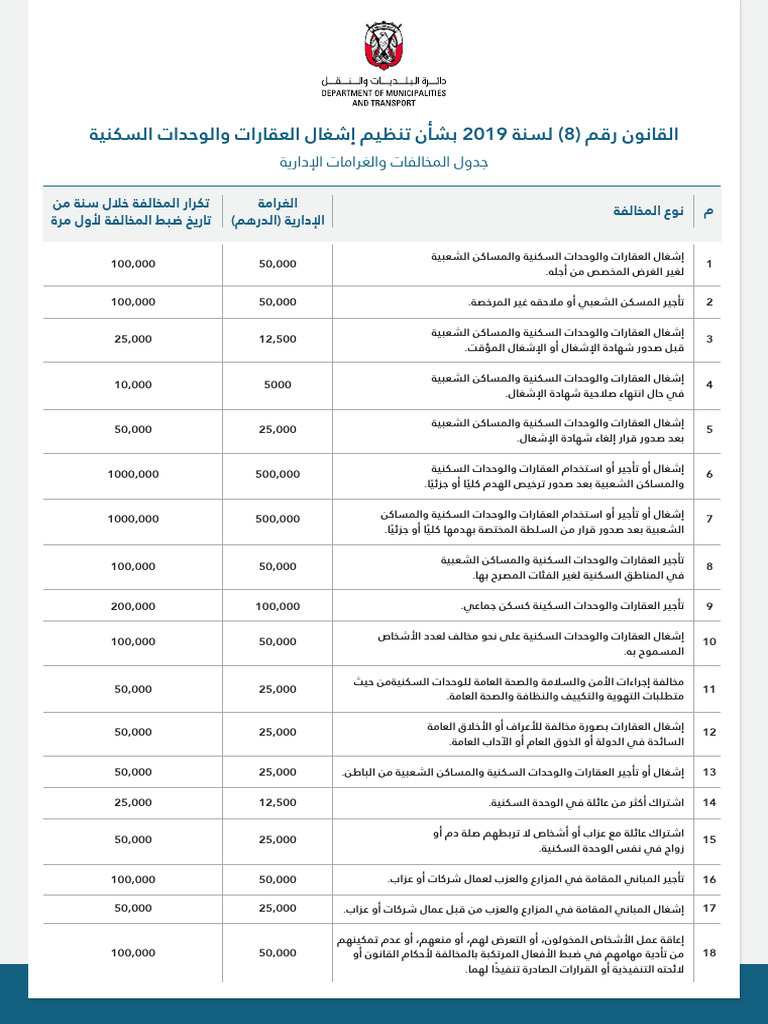 Over Population Fine ENAR | PDF | Real Estate | Justice