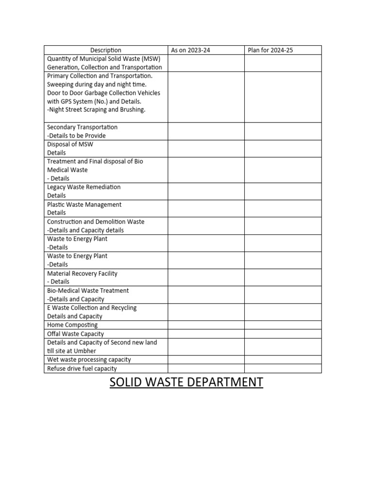 Municipal Solid Waste Management Plan 2024 | PDF | Law