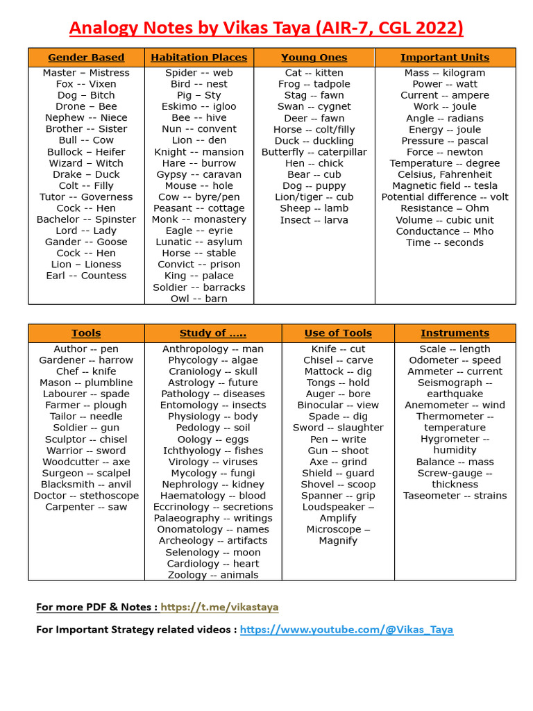 Analogy Notes by Vikas Taya | PDF | Science & Mathematics
