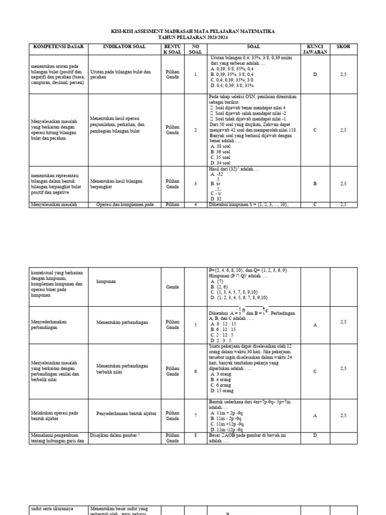  Foto zu SOAL Asesmen Matematika 2024 