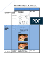 Techniques de massages, méthodologie de la kinésithérapie