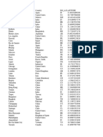 Top 7000 Cities By Population