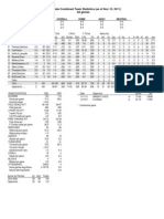 Ohio State Combined Stats.pdf 11-15-2011