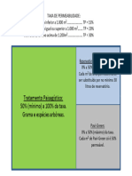 DistribuiçãoÁreasPermeáveis1