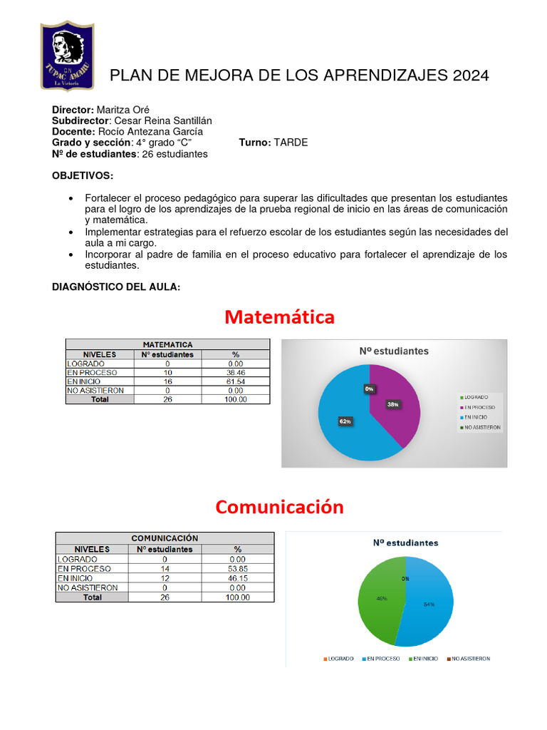 Plan de Mejora Aprendizajes 2024 | PDF | Matemáticas | Geometría