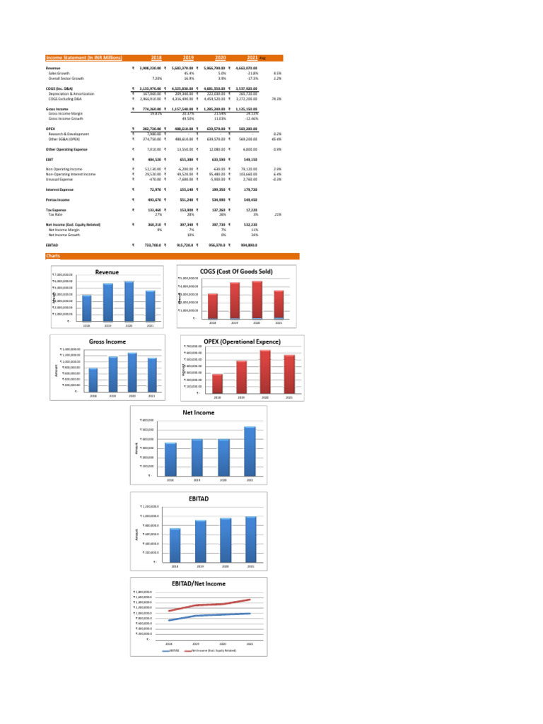 Reliance Financial Model Overview | PDF | Debits And Credits | Free ...