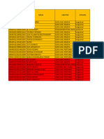 Pegawai Belum Memiliki Iki SD Desember (GTK) KCD 8