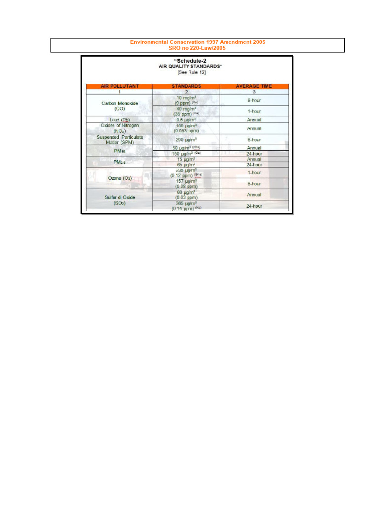 2018-2019 Air Emission Inventory Report | PDF | Exhaust Gas | Air Pollution