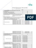 Konnect SOBC - June To Dec 2021