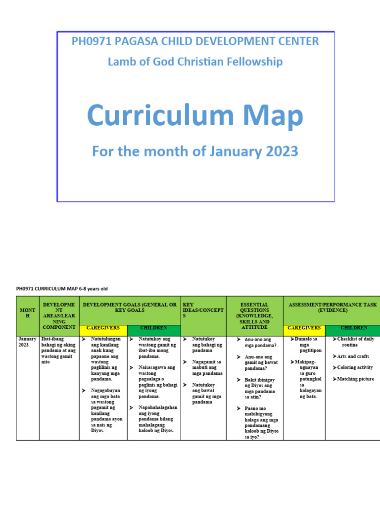 PH0971 Curriculum Map | PDF