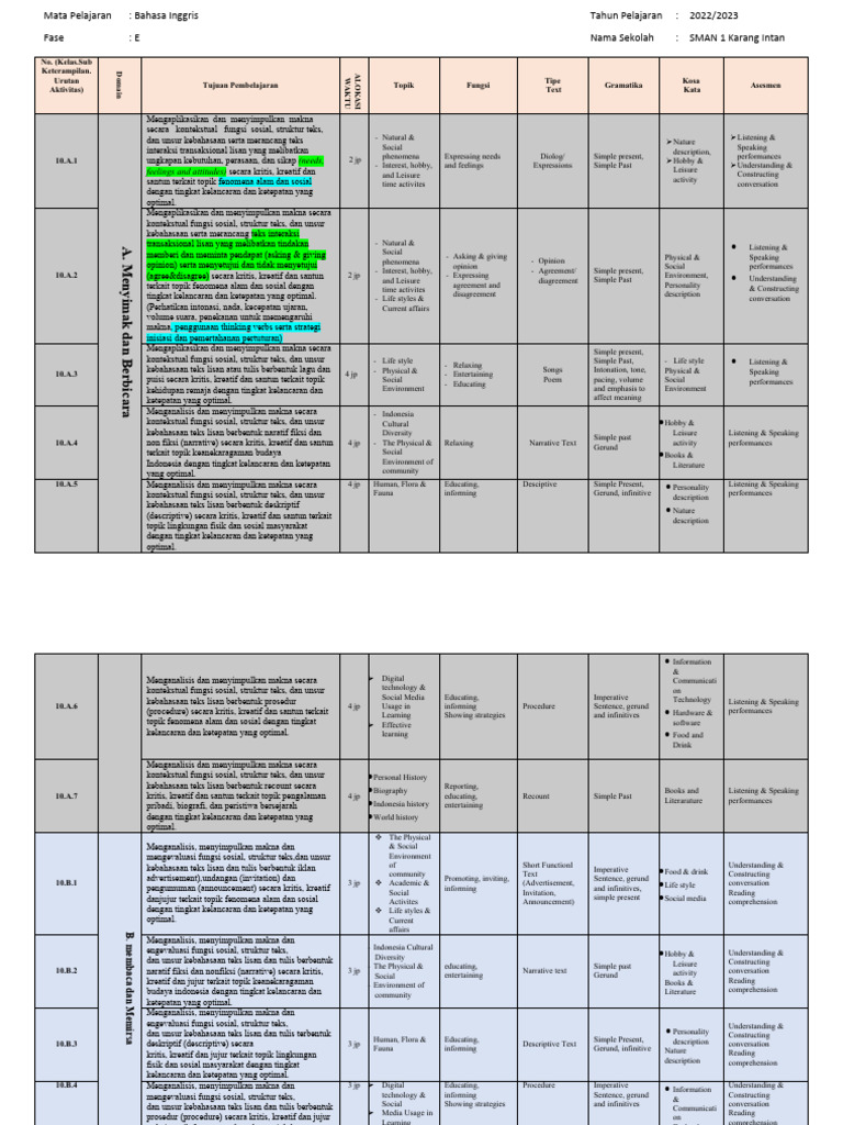 tujuan belajar jangka panjang strategi manfaat masa depan lebih baik
