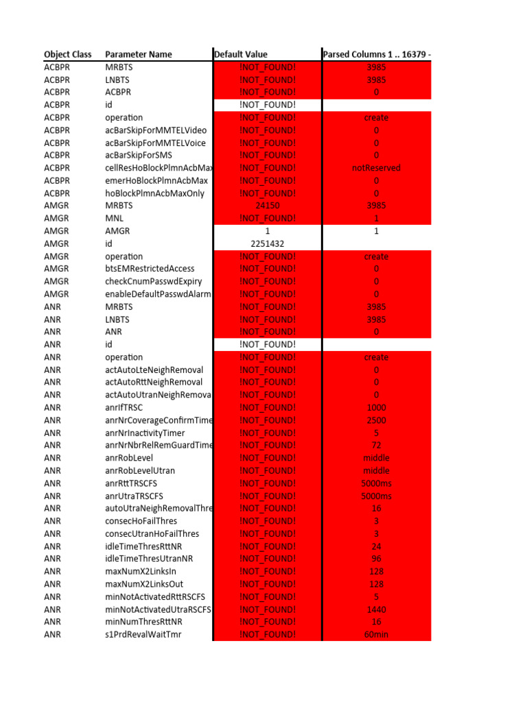 CA Band Combinations 20b | PDF | Computer Networking | Network Protocols