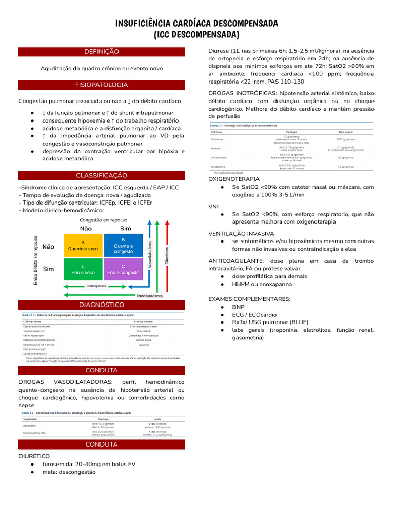 Insuficiência Cardíaca Descompensada: Diagnóstico e Tratamento | PDF ...