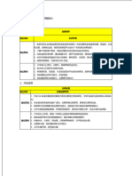 【私域流量】私域团队招聘标准&岗位绩效考核