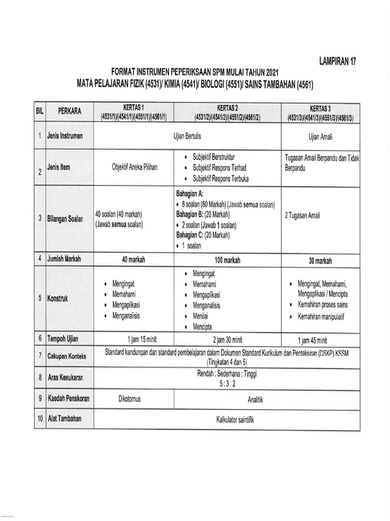 SPM FORMAT | PDF