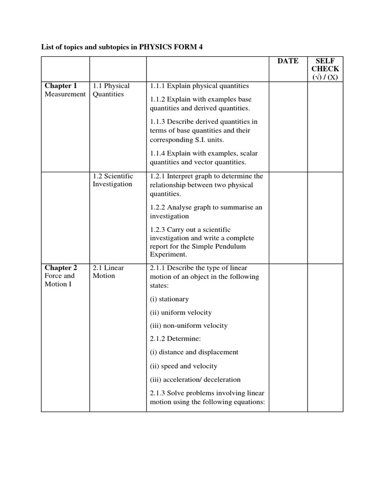 Subtopics Other Term