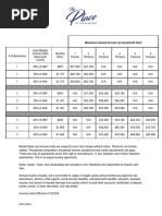 2024 Seattle MFTE Income Limits | PDF | Renting | Affordable Housing