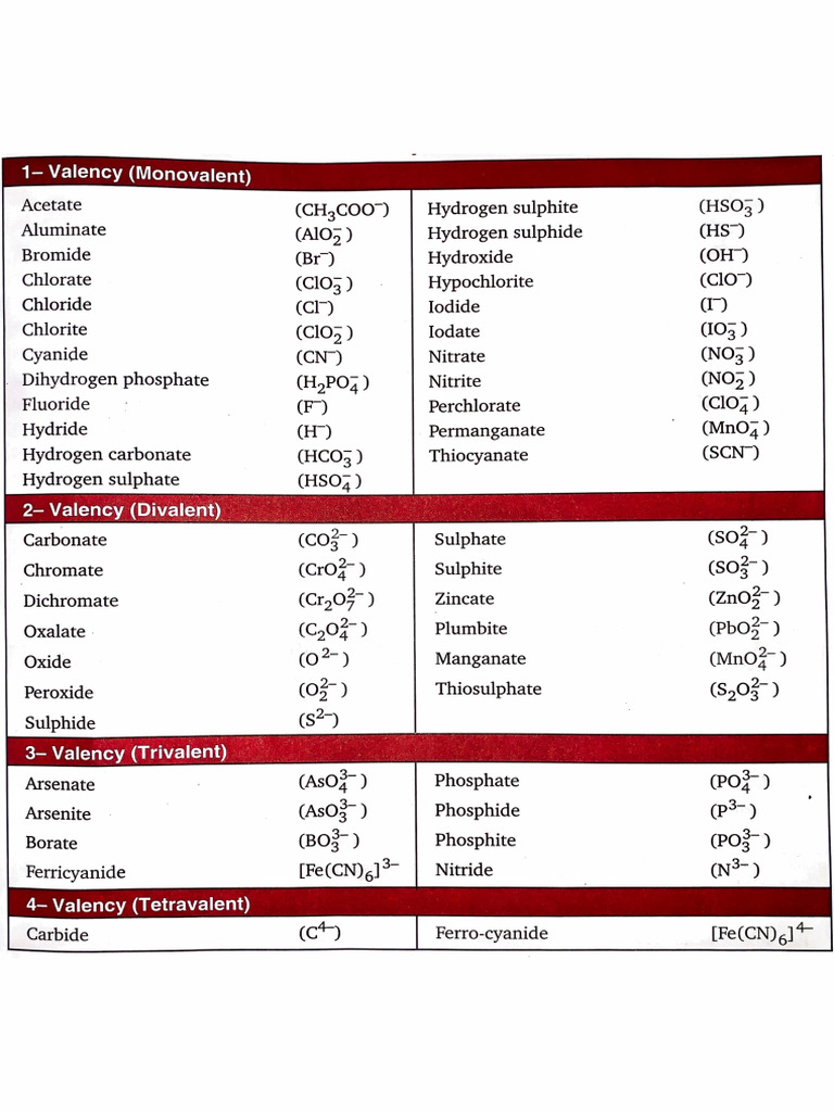 Radical Chart | PDF
