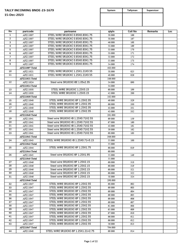 Tally of Incoming Steel Wire Inventory | PDF | Wire | Manufactured Goods