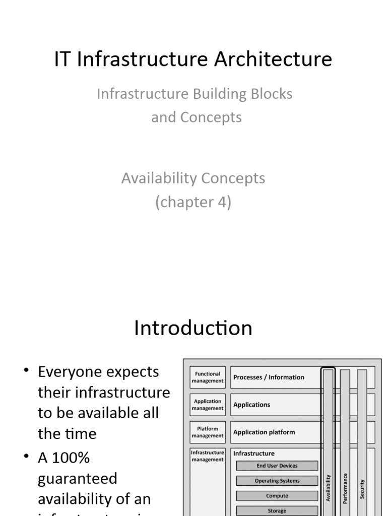 Availability Pdf Systems Thinking Computer Engineering