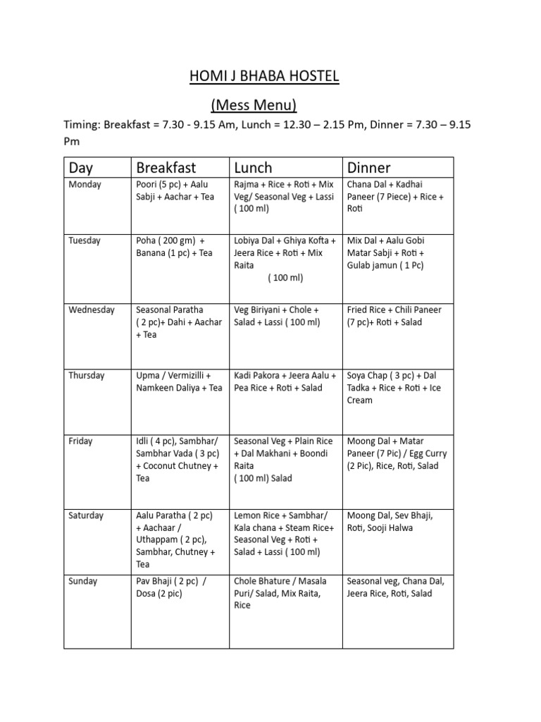 Homi J Bhabha Hostel Mess Menu | PDF