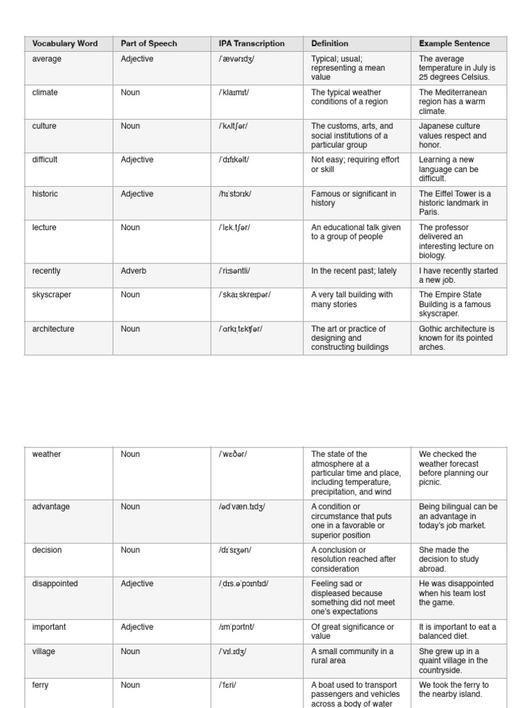WORD ASSOCIATION GAME | PDF | Adjective | Noun