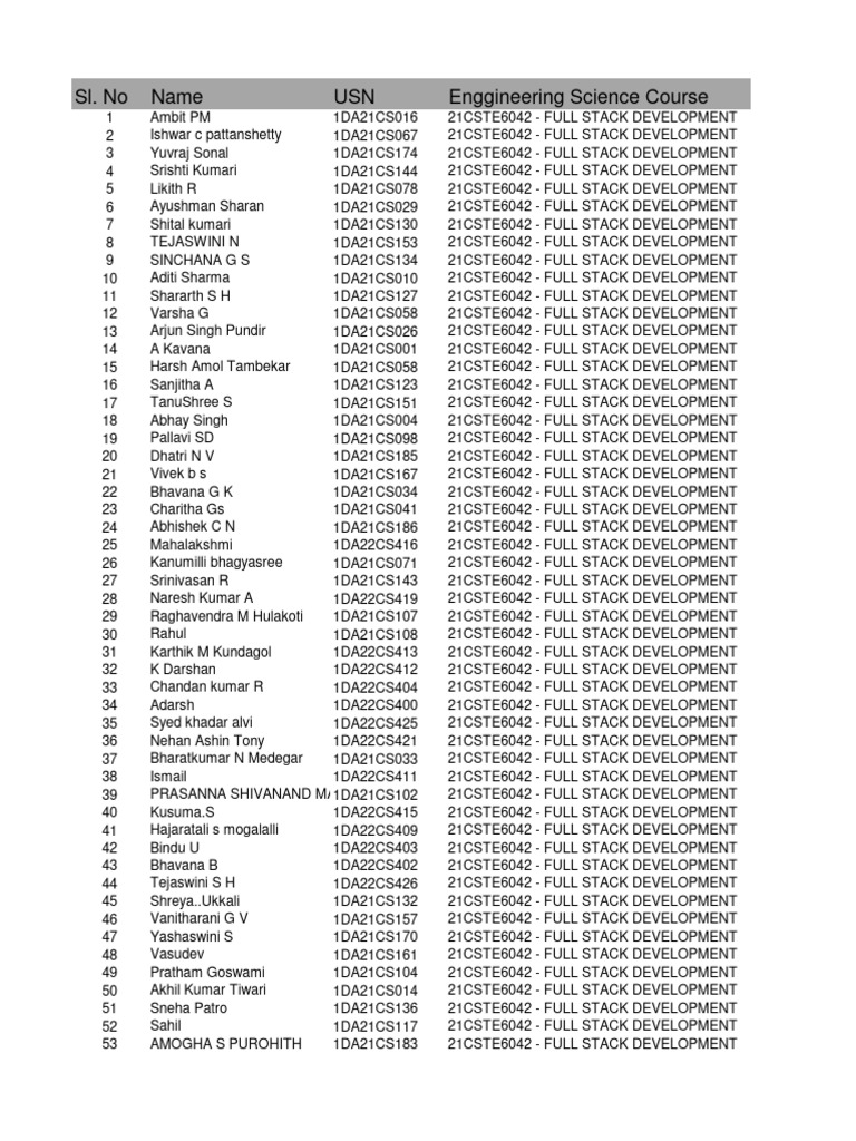 Finalised 6th sem cse 2023 professional elective subject selection pdf
