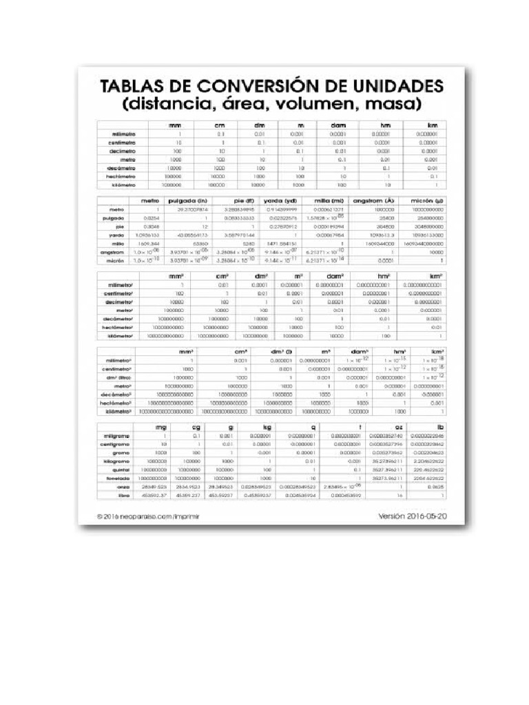 Tabla de Conversion Magnitudes | PDF