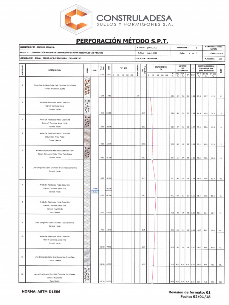P5 perfil pdf