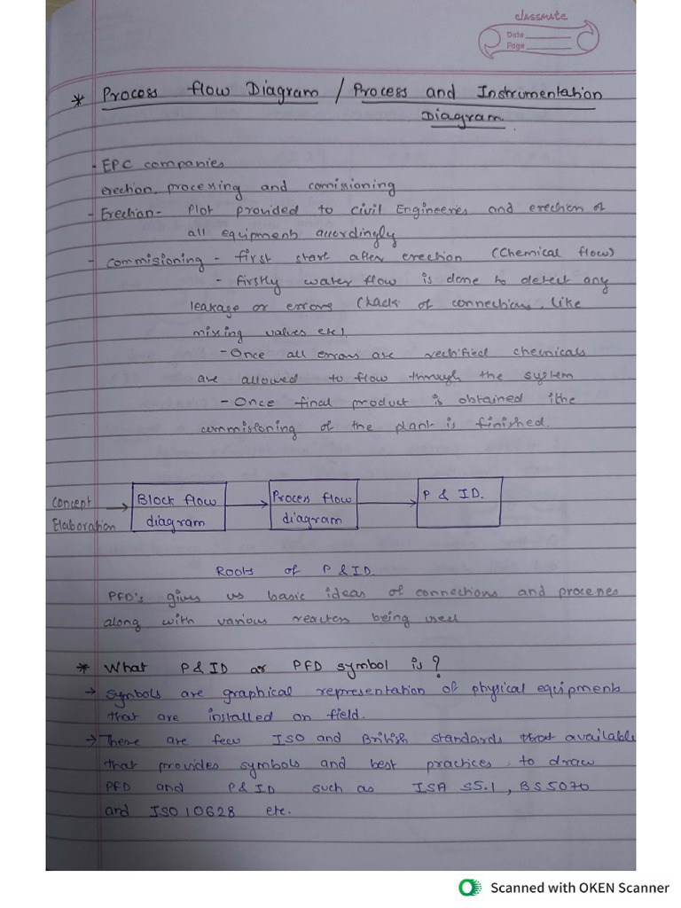 PED Notes | PDF