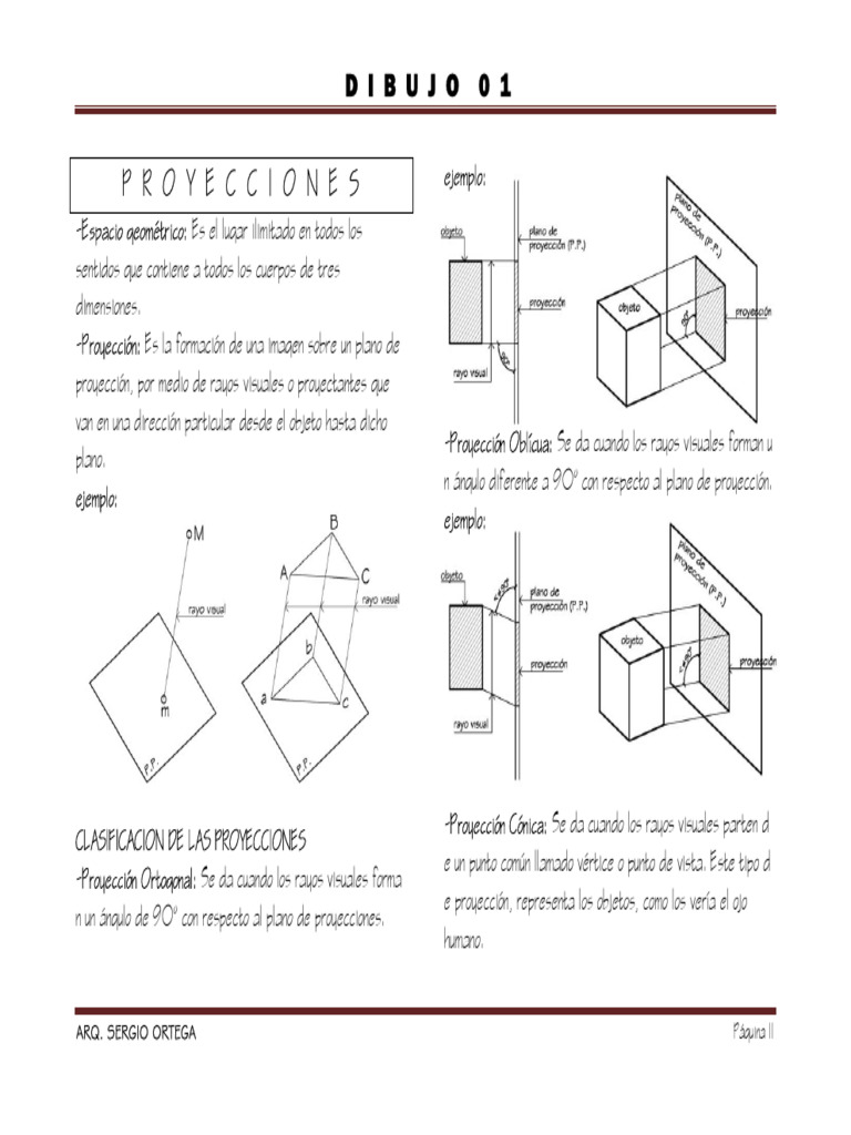 PROYECCIONES | PDF | Perspectiva (Gráfica) | Conceptos matemáticos