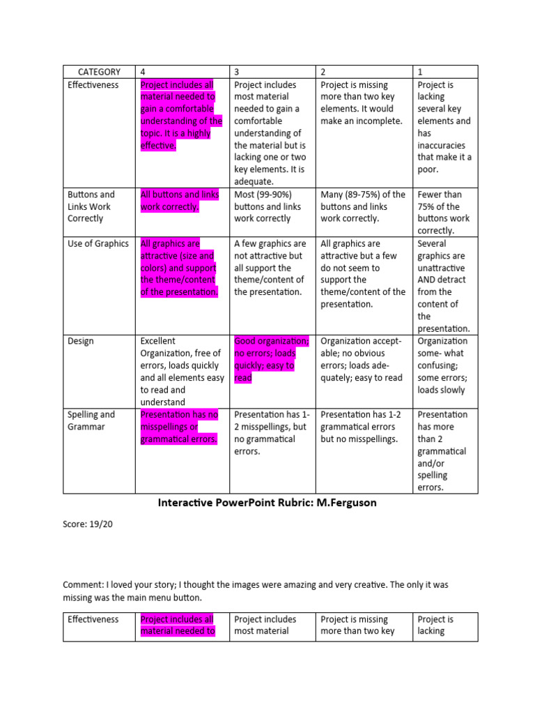 Interactive Powerpoint Rubric Completed 1 | PDF | Spelling | Grammar