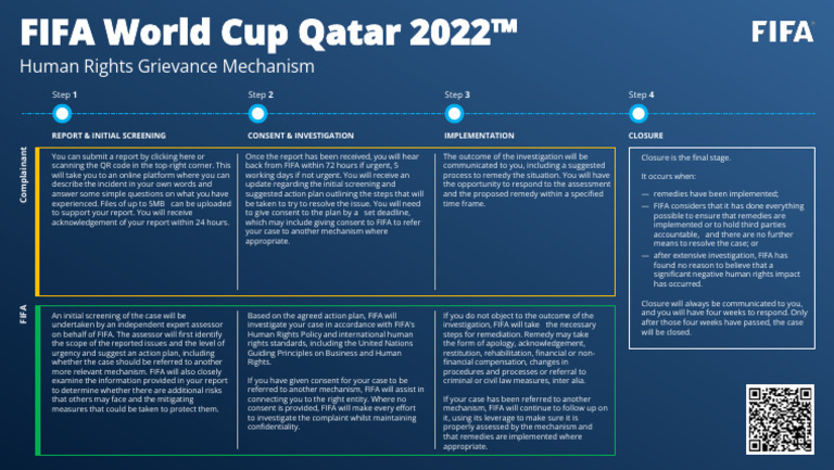 FIFA World Cup 2022 - Human Rights Grievance Mechanism | PDF | Fifa ...