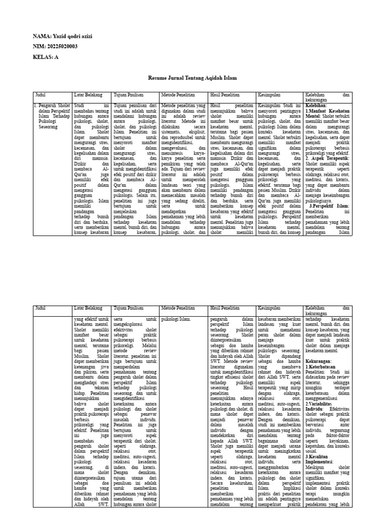 Resume jurnal tentang aqidah islam pdf