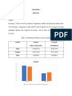 Dr Sidra Azam Results and Discussion