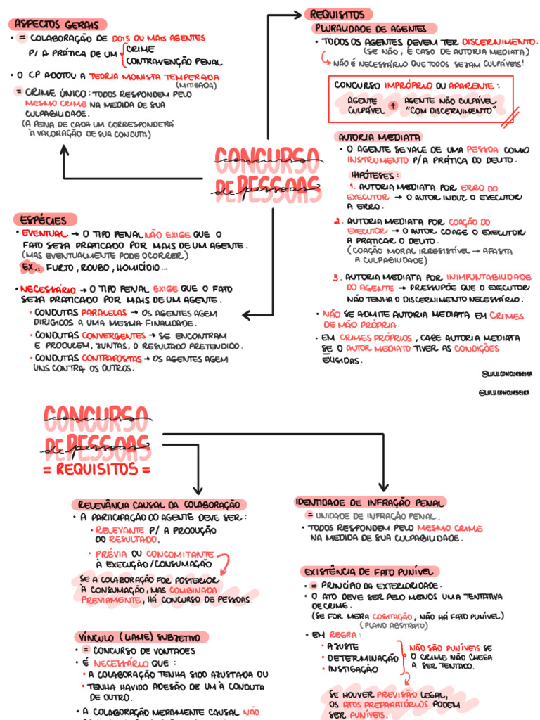 mapa-mental-concurso-de-pessoas-pdf-justi-a-criminal-crime-e