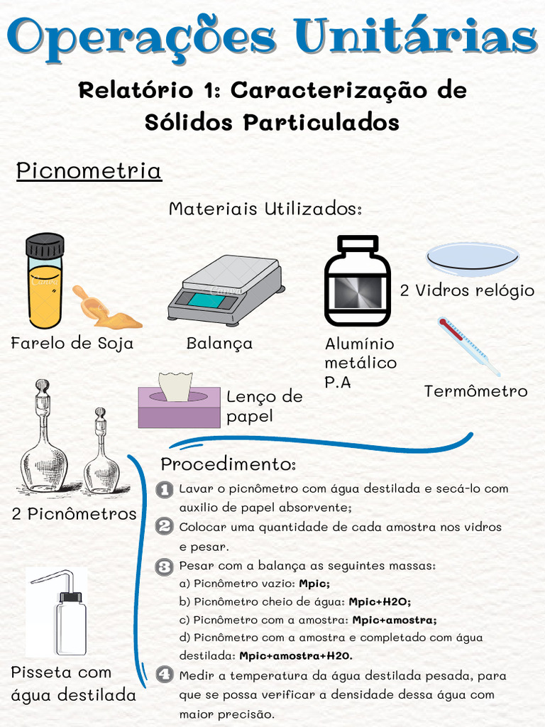 Picnometria de Sólidos Particulados | PDF